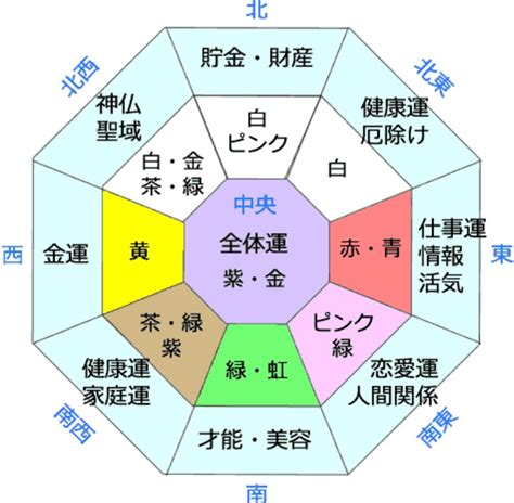 西洋風水|風水の効果と幸運体質になるための秘訣 – ライフィッ。